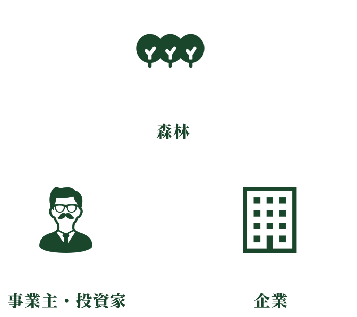 カーボンクレジットの仕組み